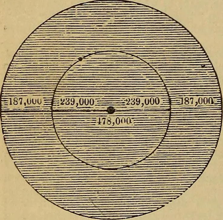 An illustration from The geography of the heavens, and class-book of astronomy: accompanied by a celestial atlas, 1873, leaf 179