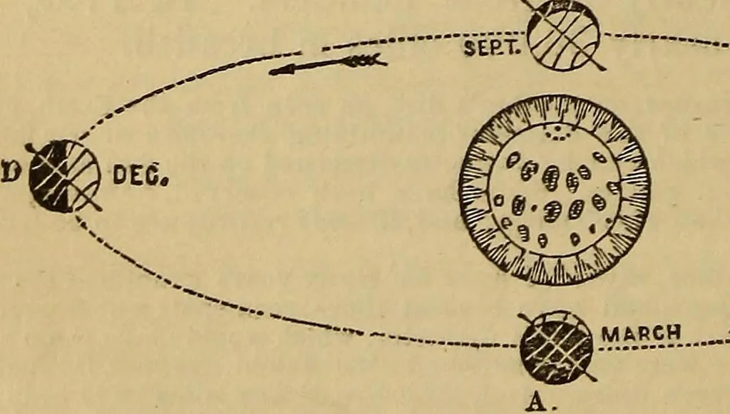 An illustration from The geography of the heavens, and class-book of astronomy: accompanied by a celestial atlas, 1873, leaf 181
