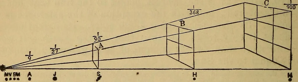 An illustration from The geography of the heavens, and class-book of astronomy: accompanied by a celestial atlas, 1873, leaf 185