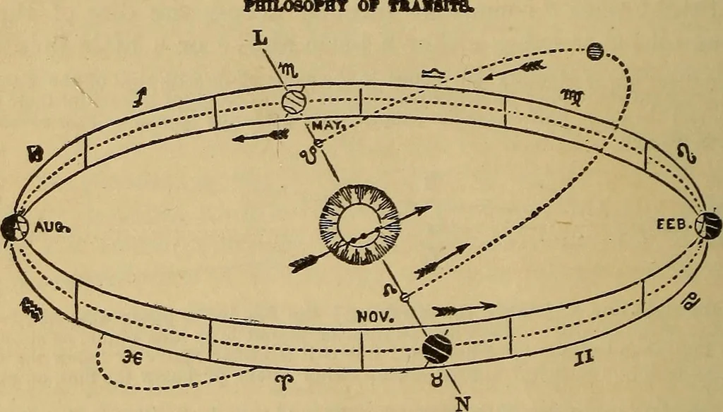 An illustration from The geography of the heavens, and class-book of astronomy: accompanied by a celestial atlas, 1873, leaf 187