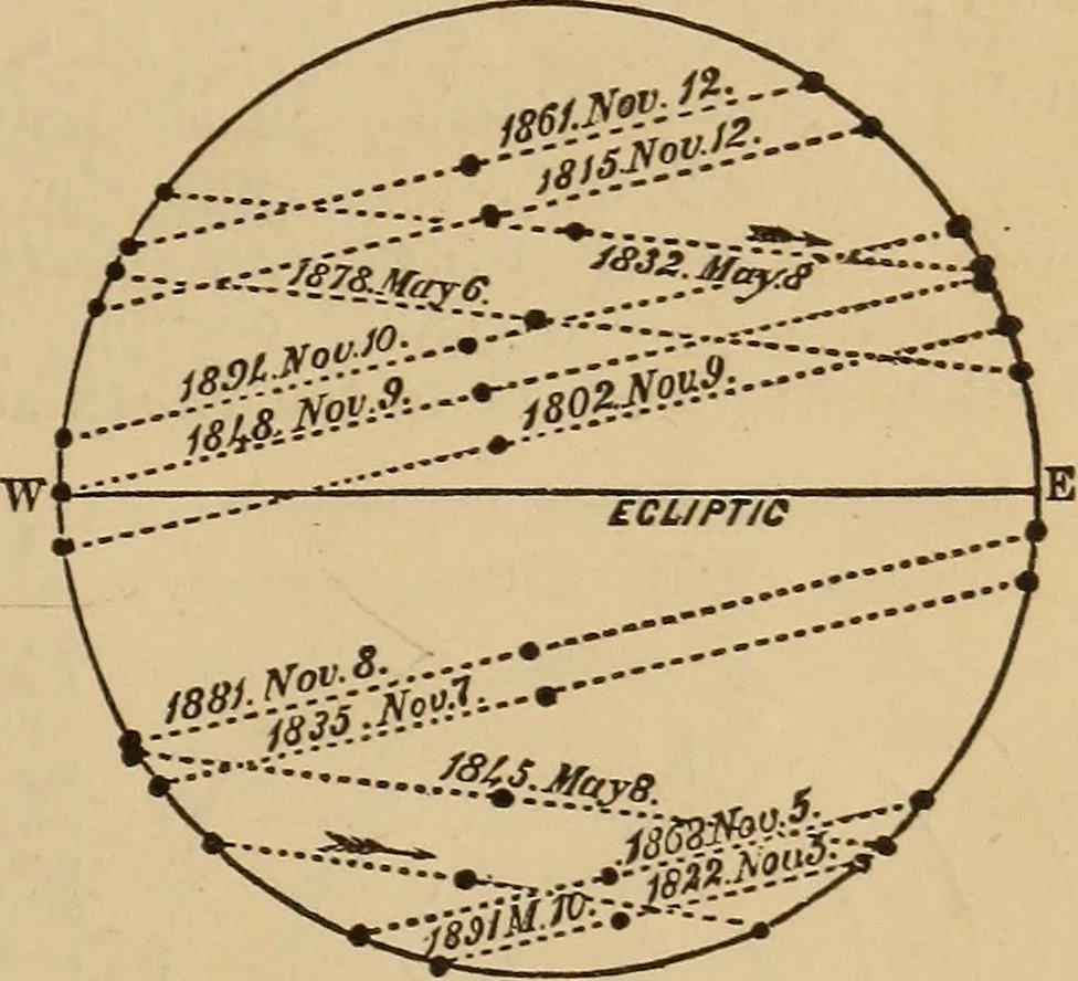 An illustration from The geography of the heavens, and class-book of astronomy: accompanied by a celestial atlas, 1873, leaf 188