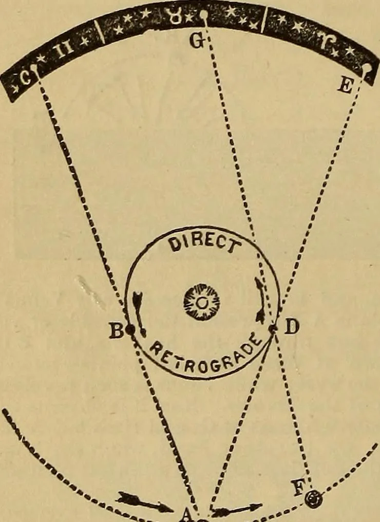 An illustration from The geography of the heavens, and class-book of astronomy: accompanied by a celestial atlas, 1873, leaf 195