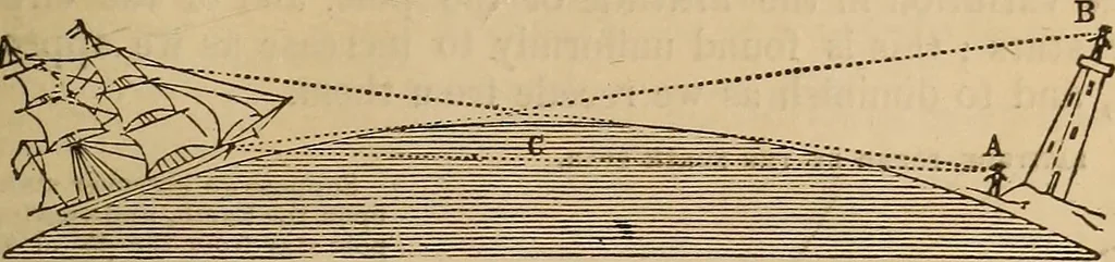 An illustration from The geography of the heavens, and class-book of astronomy: accompanied by a celestial atlas, 1873, leaf 200