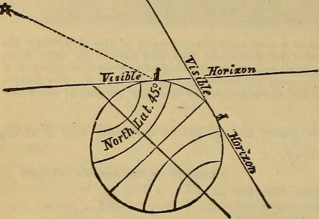 An illustration from The geography of the heavens, and class-book of astronomy: accompanied by a celestial atlas, 1873, leaf 201