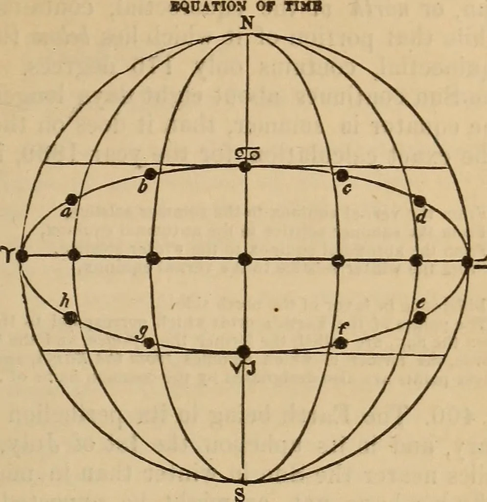 An illustration from The geography of the heavens, and class-book of astronomy: accompanied by a celestial atlas, 1873, leaf 208