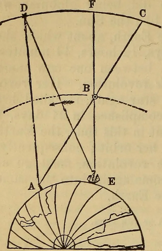 An illustration from The geography of the heavens, and class-book of astronomy: accompanied by a celestial atlas, 1873, leaf 213
