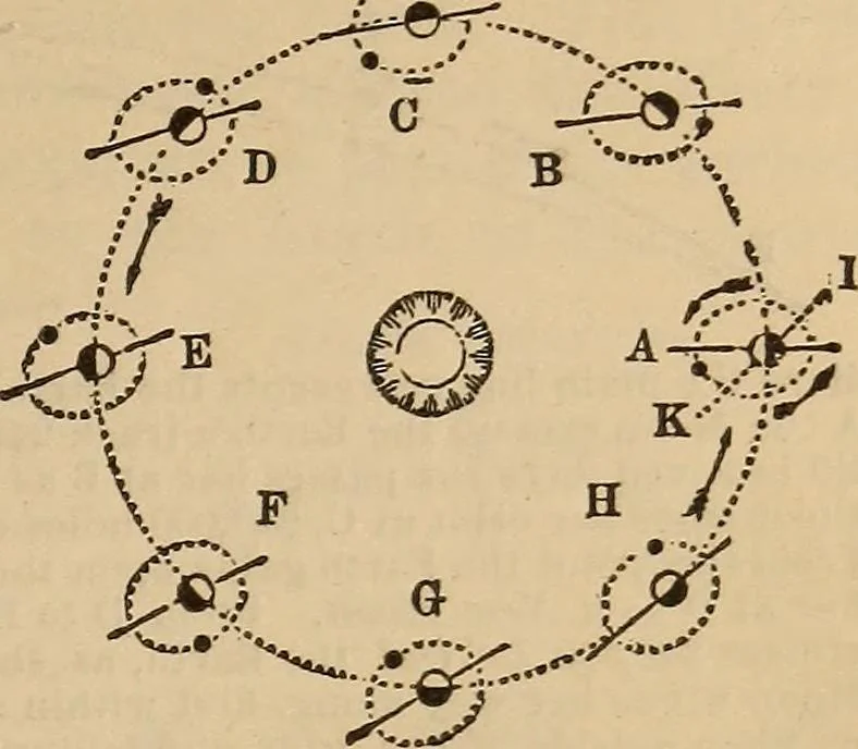 An illustration from The geography of the heavens, and class-book of astronomy: accompanied by a celestial atlas, 1873, leaf 214