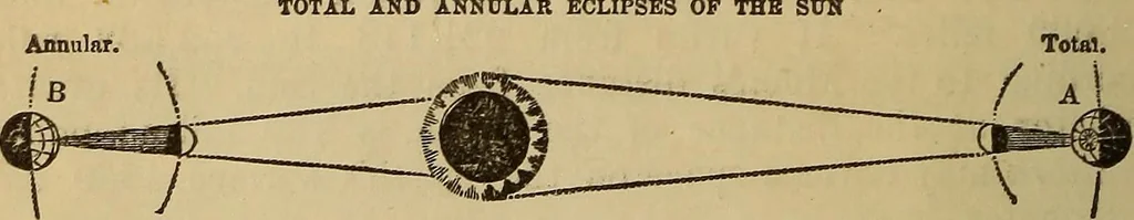 An illustration from The geography of the heavens, and class-book of astronomy: accompanied by a celestial atlas, 1873, leaf 229