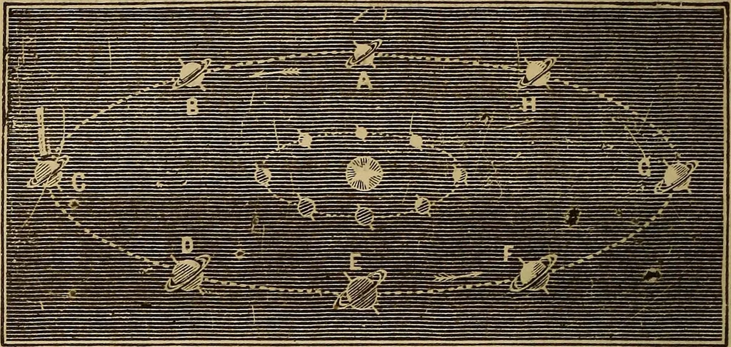 An illustration from The geography of the heavens, and class-book of astronomy: accompanied by a celestial atlas, 1873, leaf 249