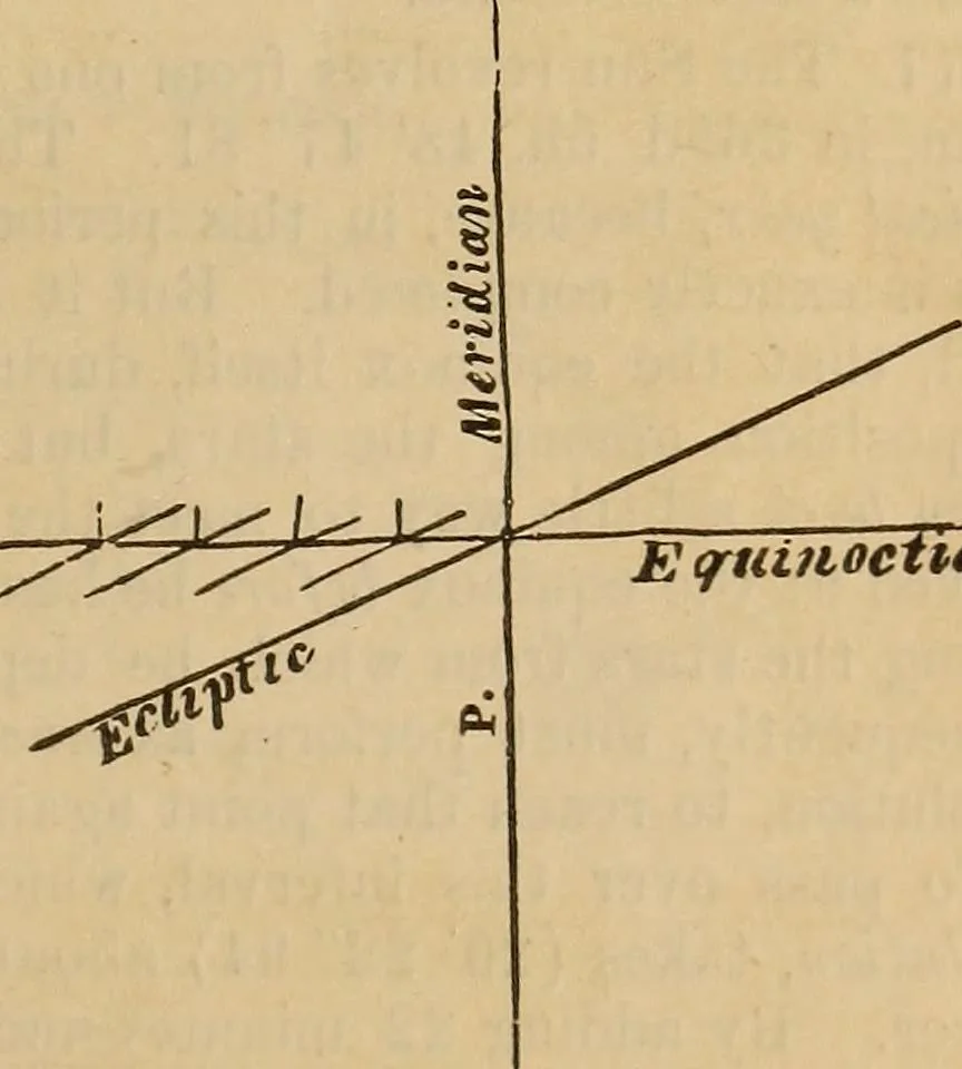 An illustration from The geography of the heavens, and class-book of astronomy: accompanied by a celestial atlas, 1873, leaf 278