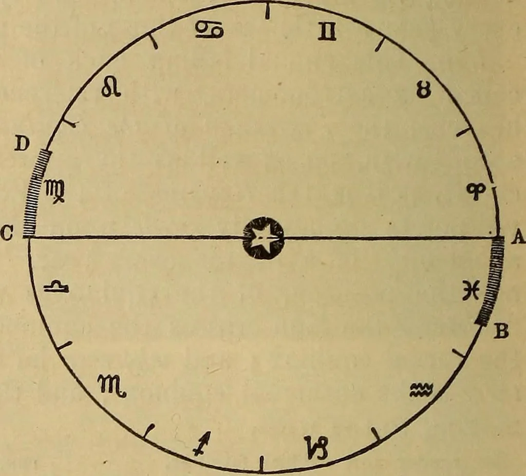 An illustration from The geography of the heavens, and class-book of astronomy: accompanied by a celestial atlas, 1873, leaf 279