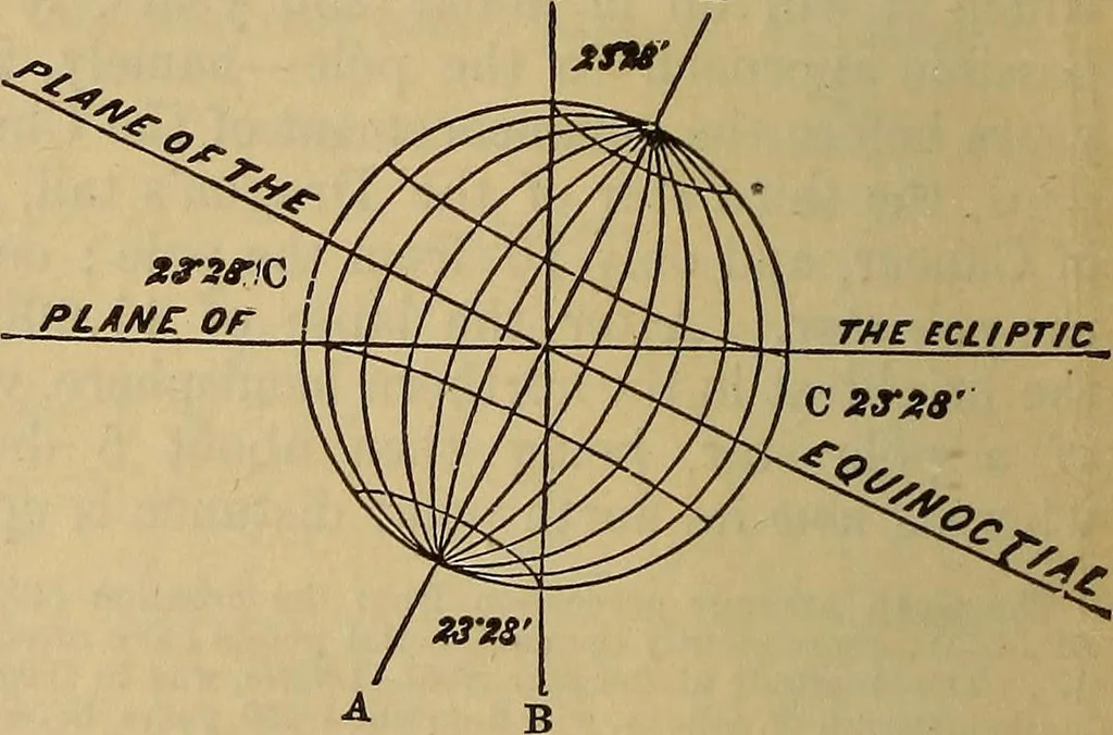 An illustration from The geography of the heavens, and class-book of astronomy: accompanied by a celestial atlas, 1873, leaf 285