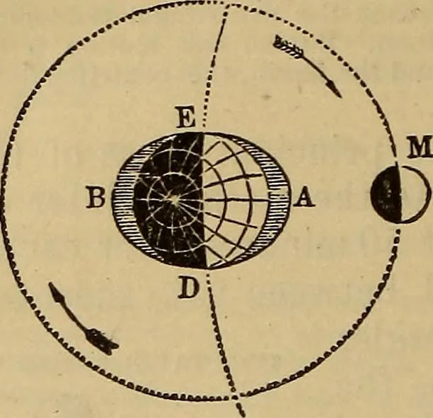 An illustration from The geography of the heavens, and class-book of astronomy: accompanied by a celestial atlas, 1873, leaf 291