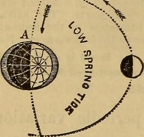 An illustration from The geography of the heavens, and class-book of astronomy: accompanied by a celestial atlas, 1873, leaf 293