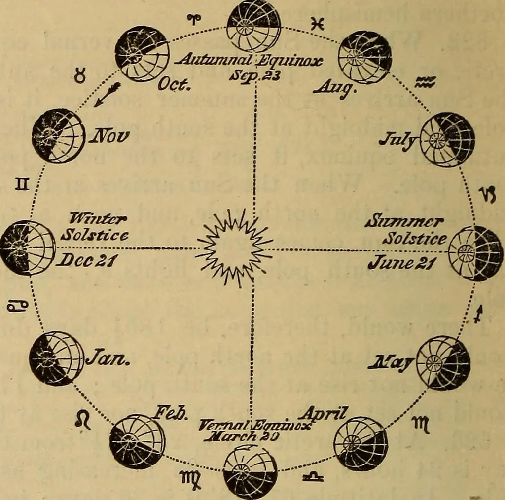 An illustration from The geography of the heavens, and class-book of astronomy: accompanied by a celestial atlas, 1873, leaf 299