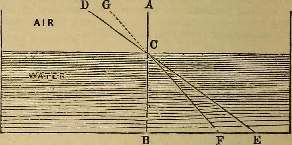 An illustration from The geography of the heavens, and class-book of astronomy: accompanied by a celestial atlas, 1873, leaf 305