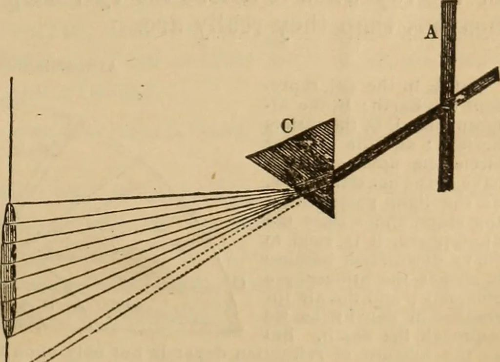 An illustration from The geography of the heavens, and class-book of astronomy: accompanied by a celestial atlas, 1873, leaf 306