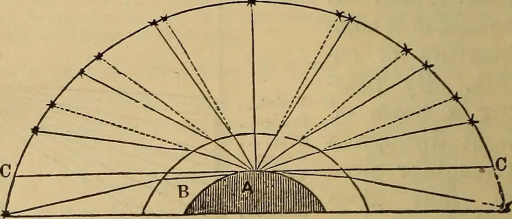 An illustration from The geography of the heavens, and class-book of astronomy: accompanied by a celestial atlas, 1873, leaf 307