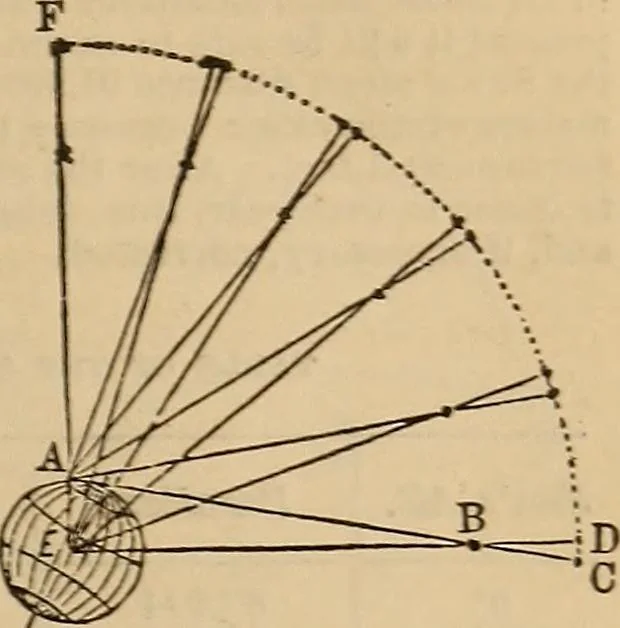 An illustration from The geography of the heavens, and class-book of astronomy: accompanied by a celestial atlas, 1873, leaf 312