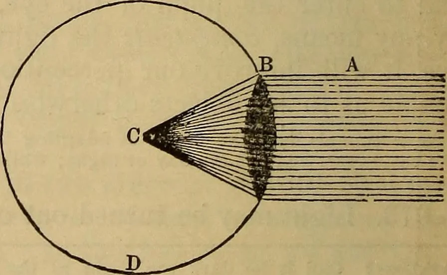 An illustration from The geography of the heavens, and class-book of astronomy: accompanied by a celestial atlas, 1873, leaf 317