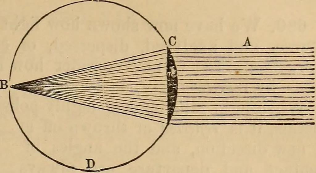 An illustration from The geography of the heavens, and class-book of astronomy: accompanied by a celestial atlas, 1873, leaf 318