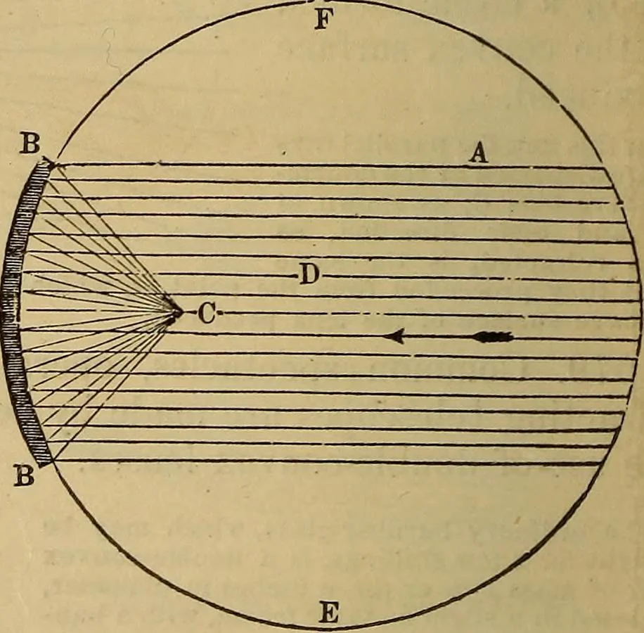 An illustration from The geography of the heavens, and class-book of astronomy: accompanied by a celestial atlas, 1873, leaf 319