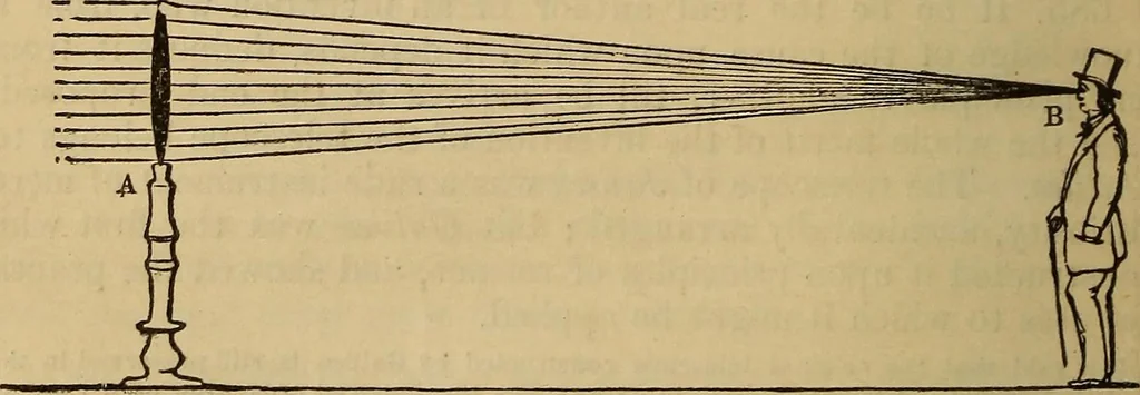 An illustration from The geography of the heavens, and class-book of astronomy: accompanied by a celestial atlas, 1873, leaf 321