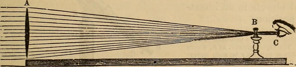 An illustration from The geography of the heavens, and class-book of astronomy: accompanied by a celestial atlas, 1873, leaf 322