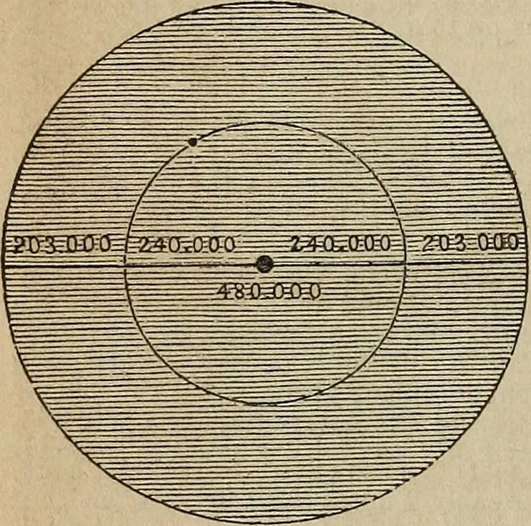 An illustration from The geography of the heavens, and class-book of astronomy:, 1858, leaf 173
