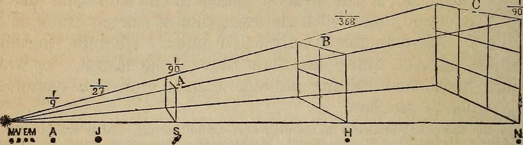 An illustration from The geography of the heavens, and class-book of astronomy:, 1858, leaf 179