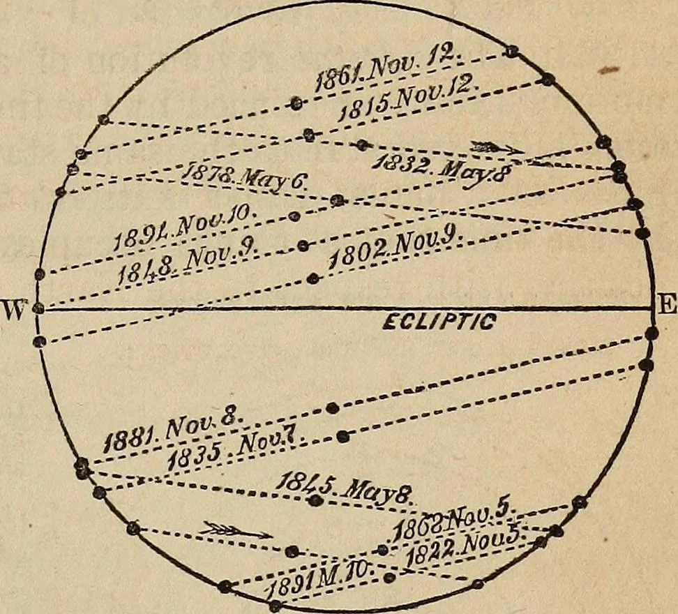 An illustration from The geography of the heavens, and class-book of astronomy:, 1858, leaf 182