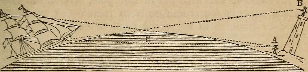 An illustration from The geography of the heavens, and class-book of astronomy:, 1858, leaf 194