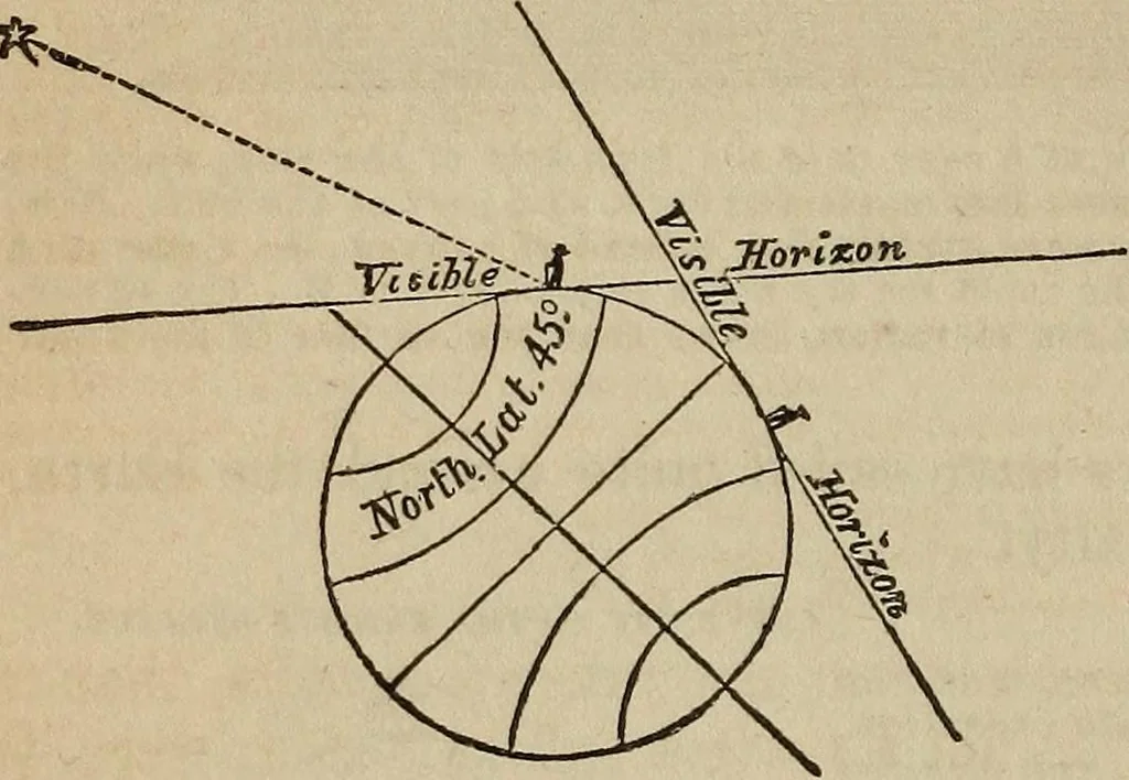 An illustration from The geography of the heavens, and class-book of astronomy:, 1858, leaf 195