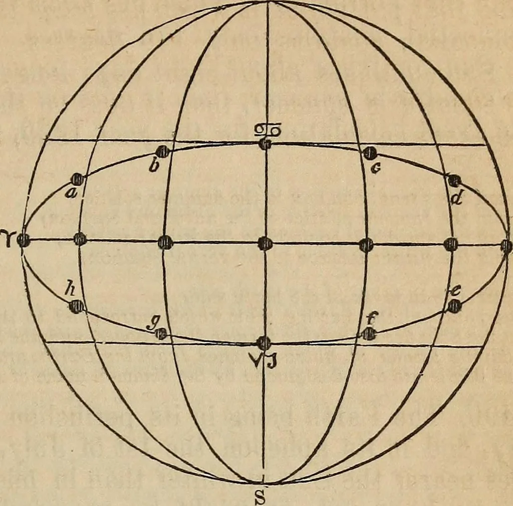 An illustration from The geography of the heavens, and class-book of astronomy:, 1858, leaf 202