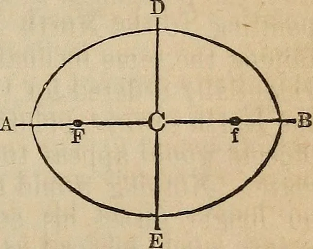 An illustration from The geography of the heavens, and class-book of astronomy:, 1858, leaf 202