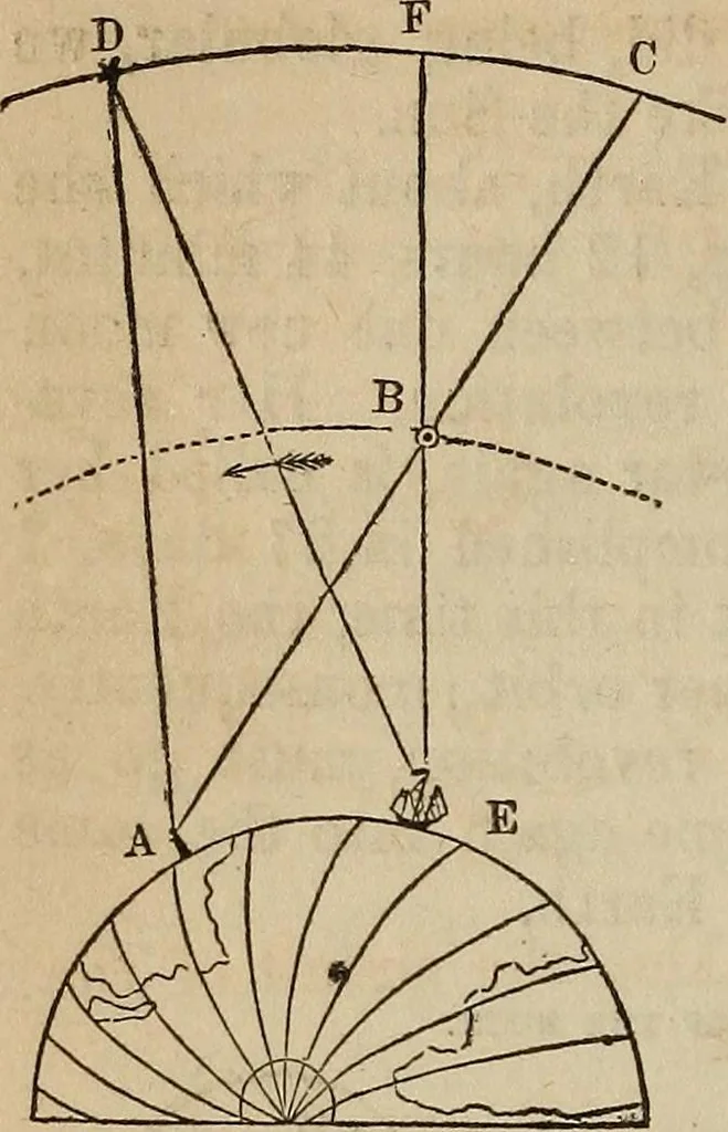 An illustration from The geography of the heavens, and class-book of astronomy:, 1858, leaf 207