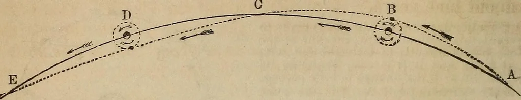 An illustration from The geography of the heavens, and class-book of astronomy:, 1858, leaf 209
