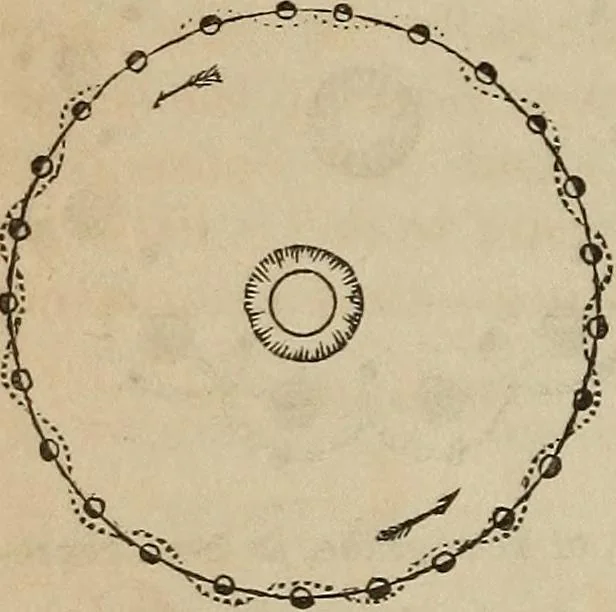 An illustration from The geography of the heavens, and class-book of astronomy:, 1858, leaf 209
