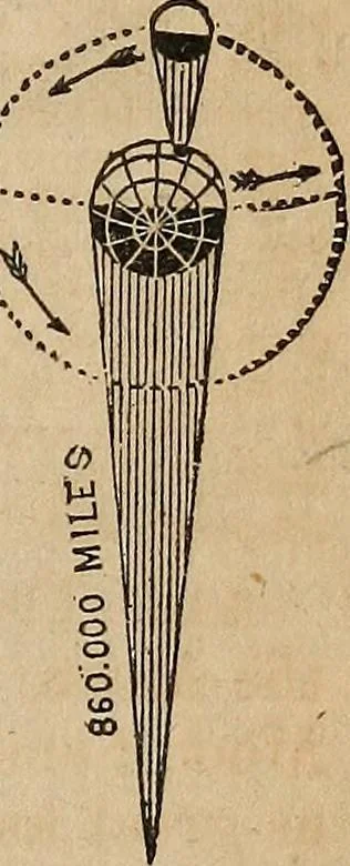 An illustration from The geography of the heavens, and class-book of astronomy:, 1858, leaf 220