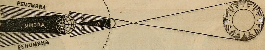 An illustration from The geography of the heavens, and class-book of astronomy:, 1858, leaf 222