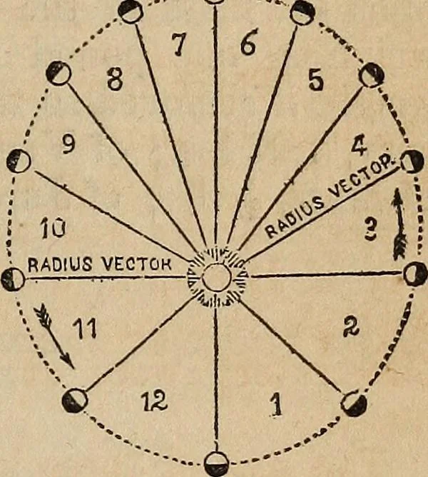 An illustration from The geography of the heavens, and class-book of astronomy:, 1858, leaf 268