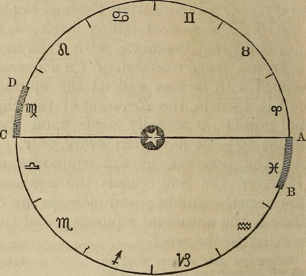 An illustration from The geography of the heavens, and class-book of astronomy:, 1858, leaf 273