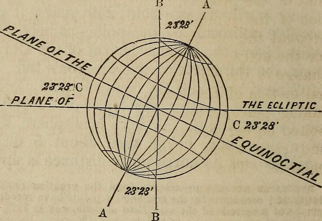 An illustration from The geography of the heavens, and class-book of astronomy:, 1858, leaf 279