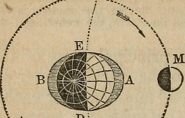 An illustration from The geography of the heavens, and class-book of astronomy:, 1858, leaf 285