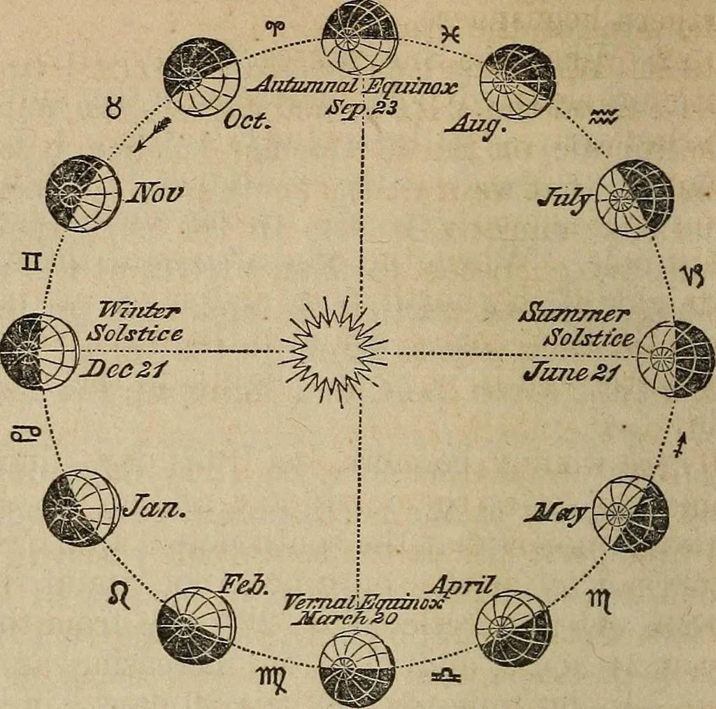 An illustration from The geography of the heavens, and class-book of astronomy:, 1858, leaf 293