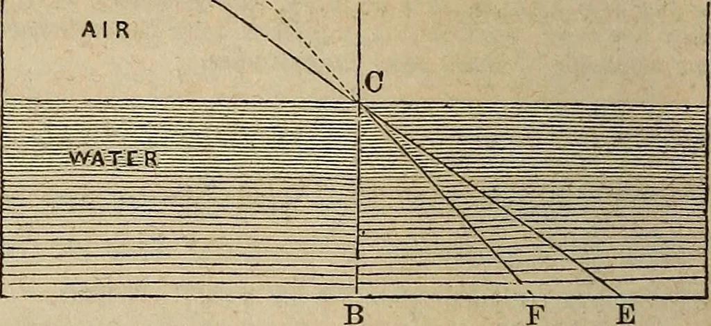 An illustration from The geography of the heavens, and class-book of astronomy:, 1858, leaf 299
