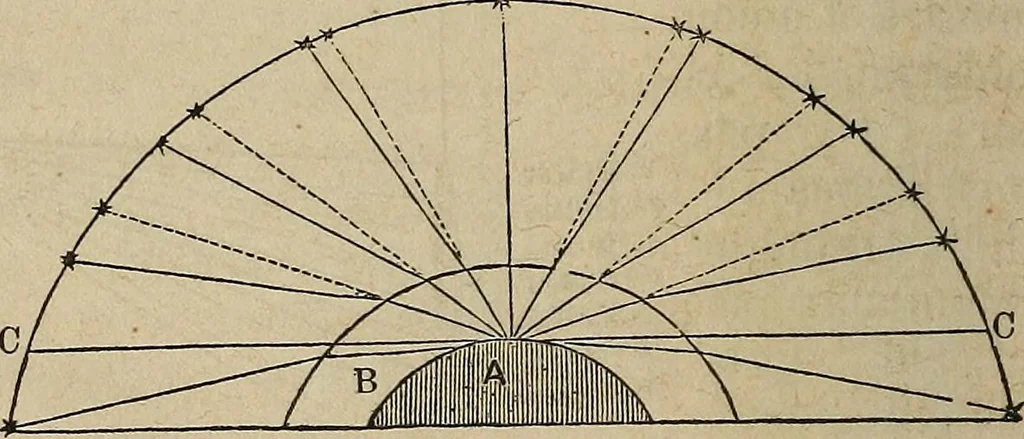 An illustration from The geography of the heavens, and class-book of astronomy:, 1858, leaf 301