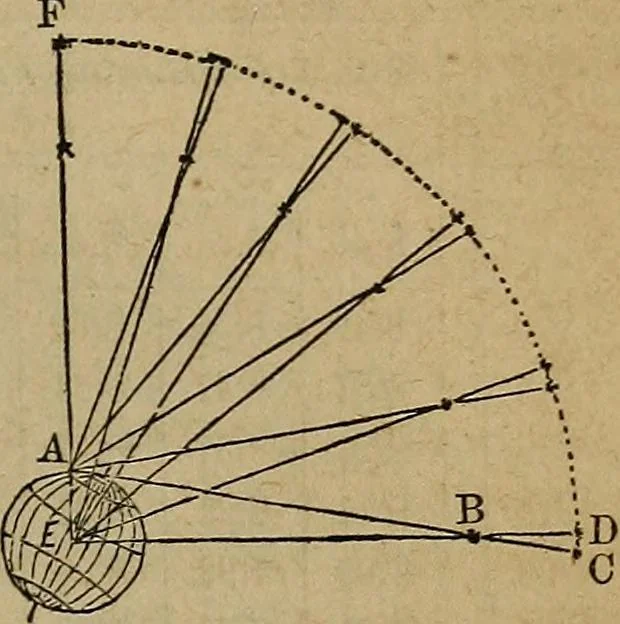 An illustration from The geography of the heavens, and class-book of astronomy:, 1858, leaf 306