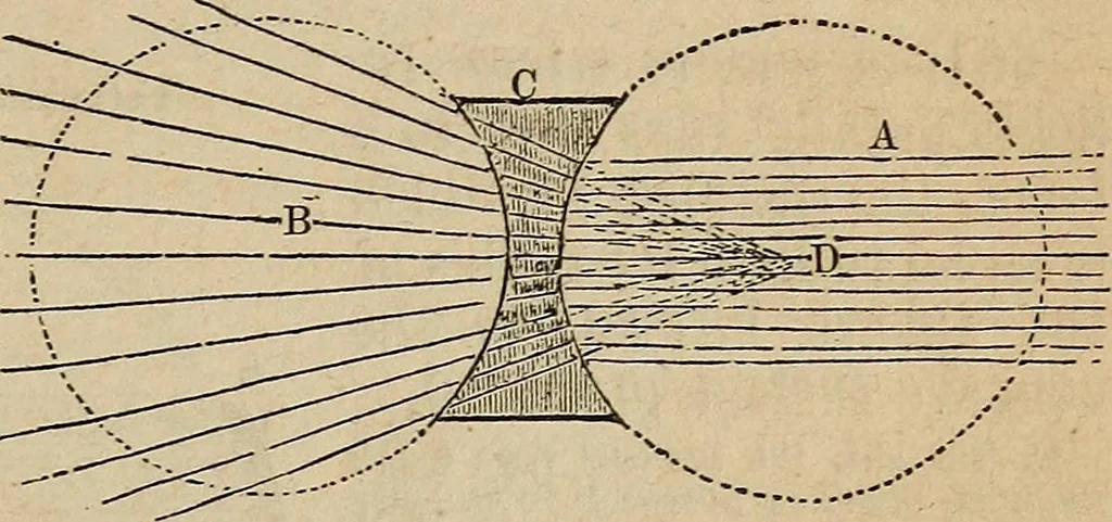 An illustration from The geography of the heavens, and class-book of astronomy:, 1858, leaf 312