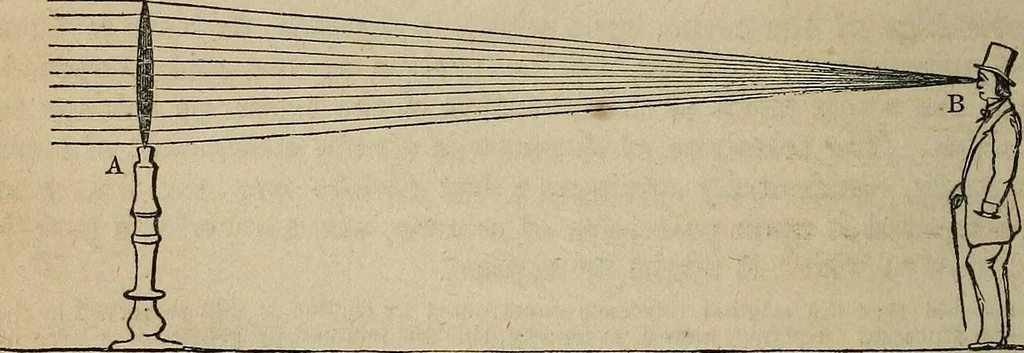 An illustration from The geography of the heavens, and class-book of astronomy:, 1858, leaf 315